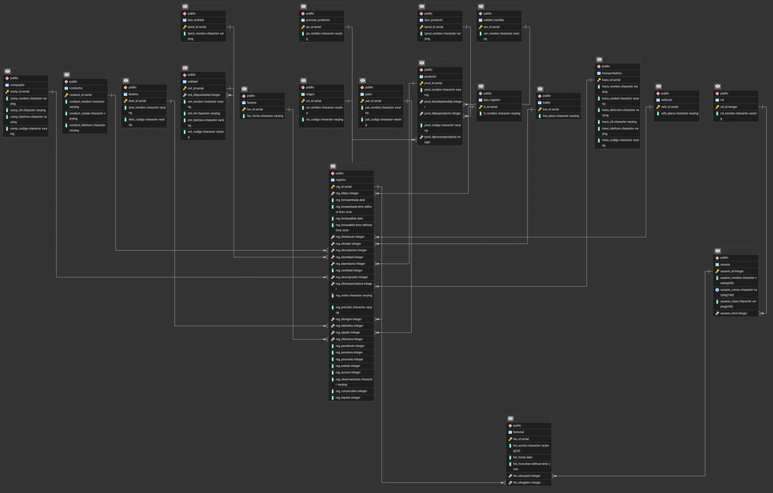 Diagrama DB Ocean